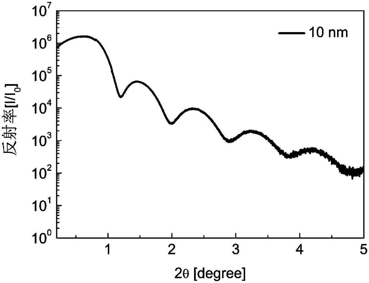 Method for preparing hafnium-oxide-based thin ferroelectric film by using all-inorganic precursor solution and application