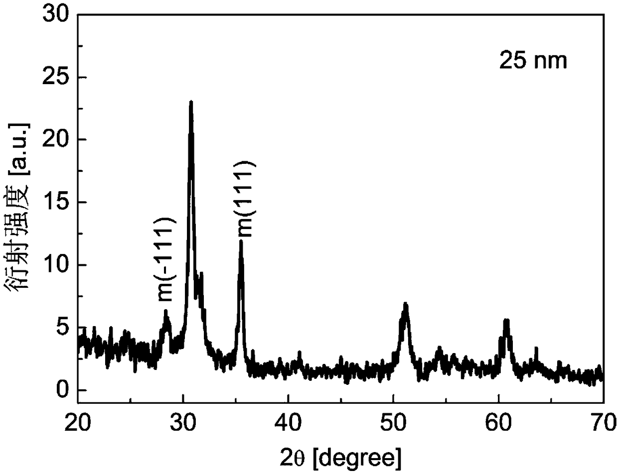 Method for preparing hafnium-oxide-based thin ferroelectric film by using all-inorganic precursor solution and application