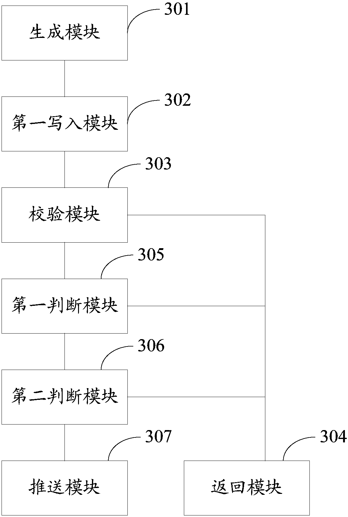 High-concurrency scene processing method and device based on Redis and Kafka online snap-up system