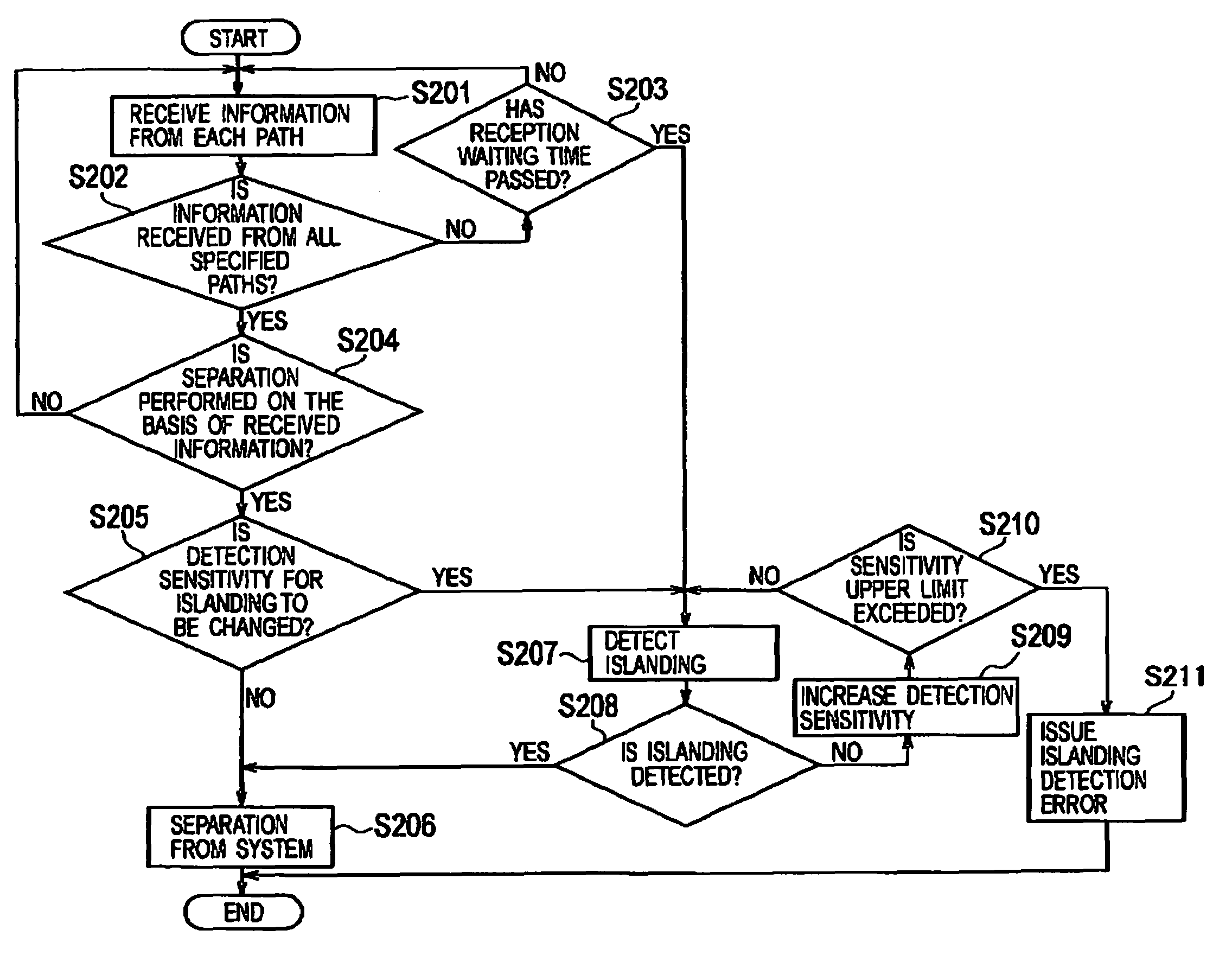 Grid interconnection device, grid interconnection system and transfer trip system