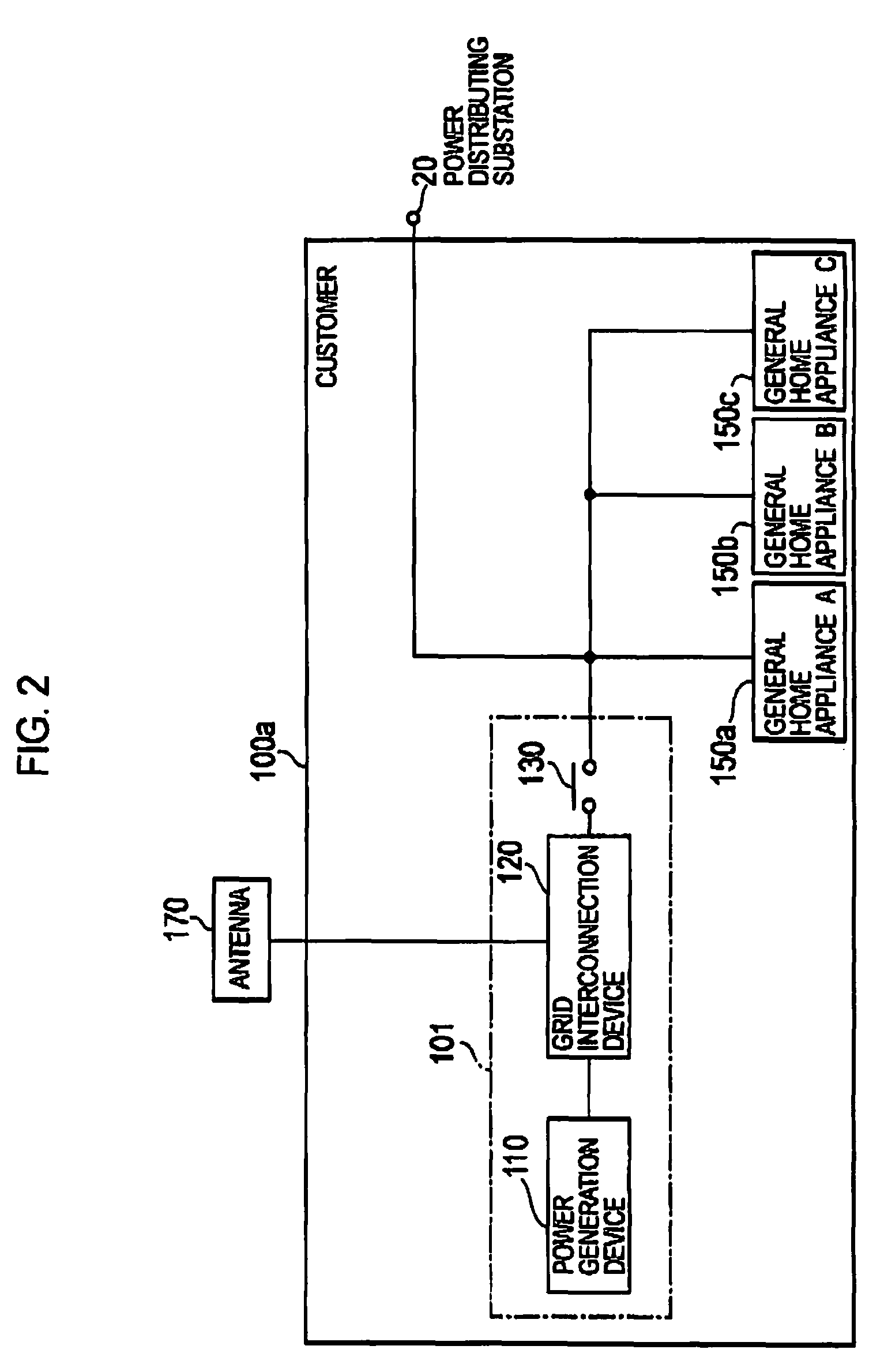 Grid interconnection device, grid interconnection system and transfer trip system