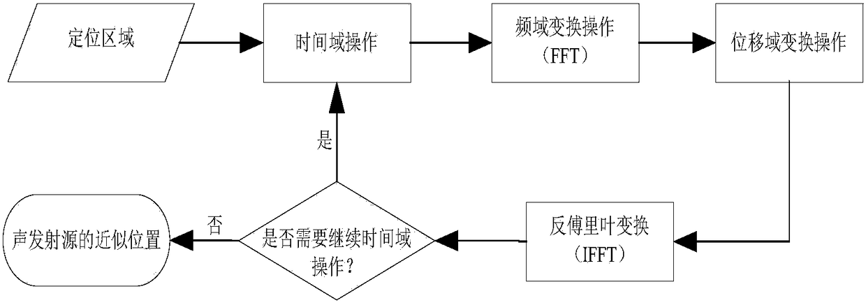 Heat protection structure damage positioning method of near space aircraft