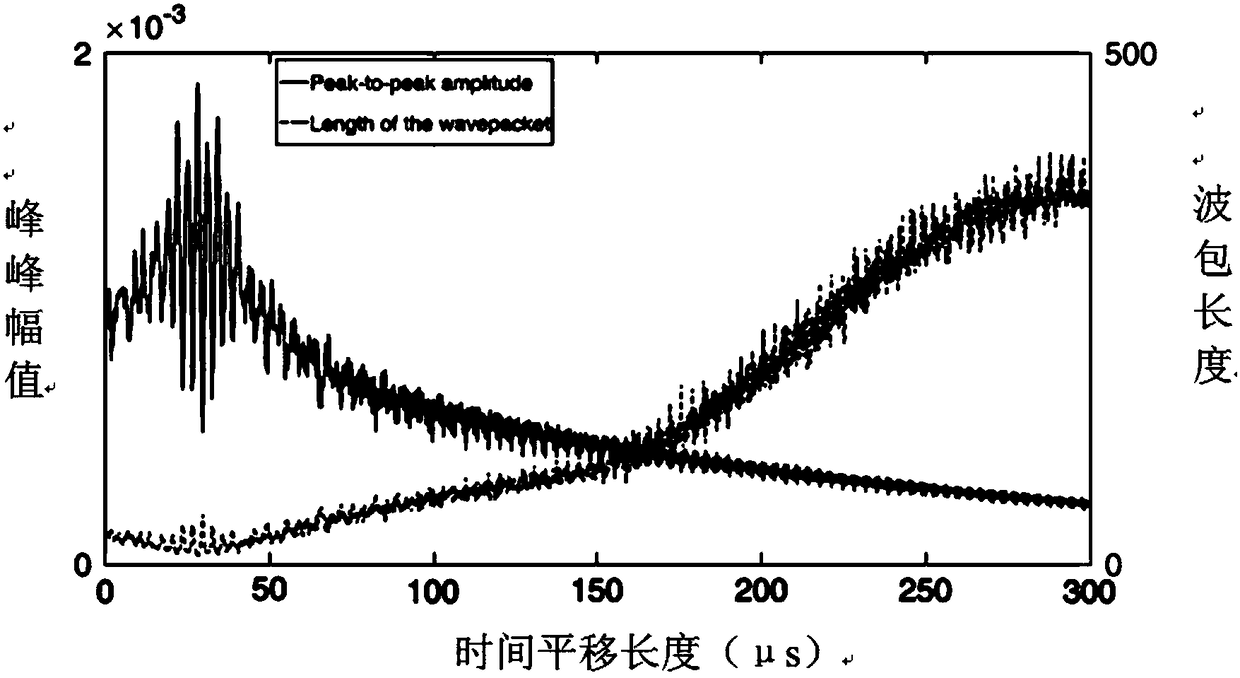 Heat protection structure damage positioning method of near space aircraft