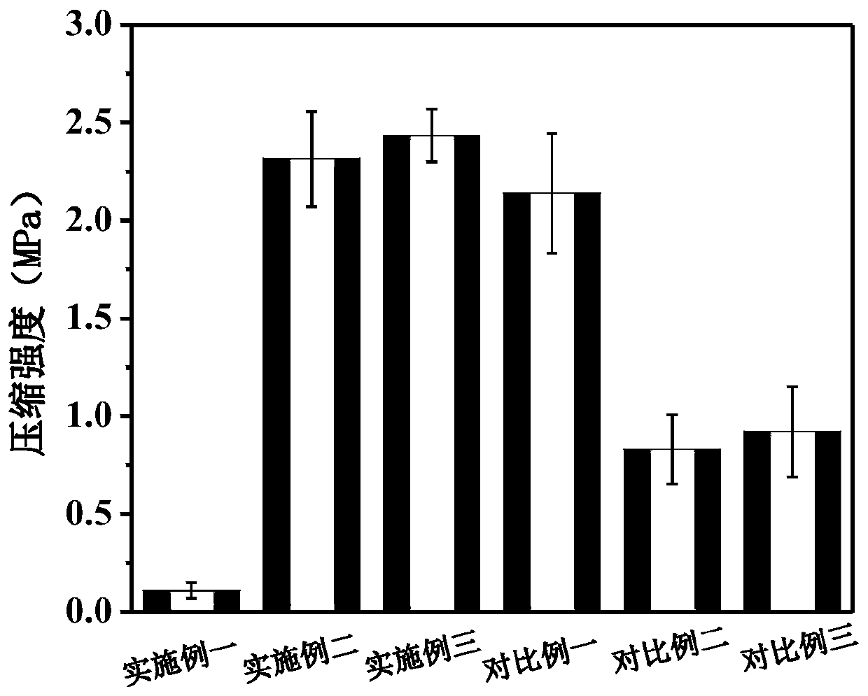 Hydroxyapatite ceramic/graphene composite bone tissue replacement material and its preparation