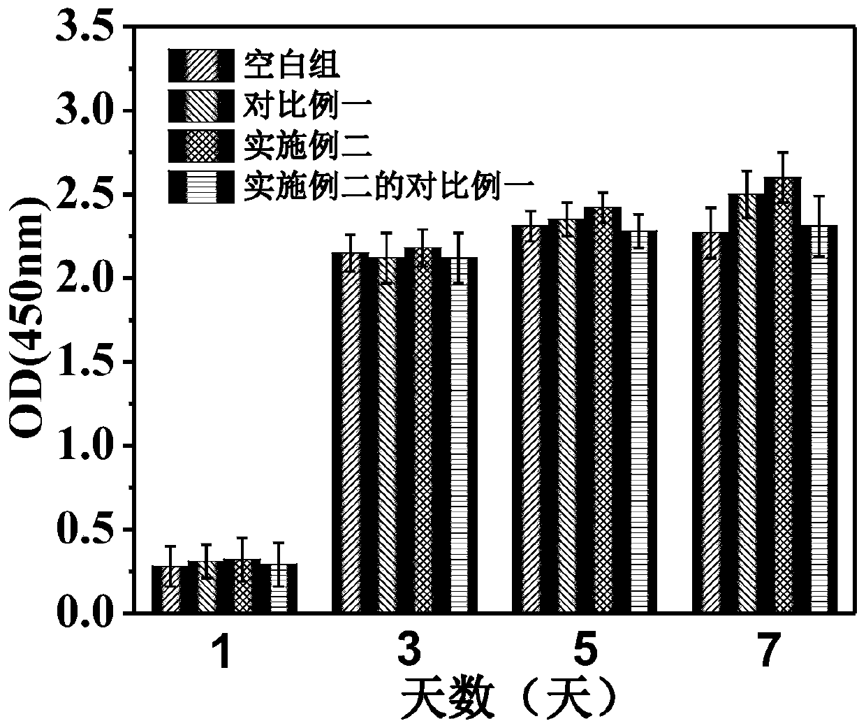 Hydroxyapatite ceramic/graphene composite bone tissue replacement material and its preparation