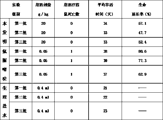 Liquid oral preparation for treating malignant tumor and preparation method