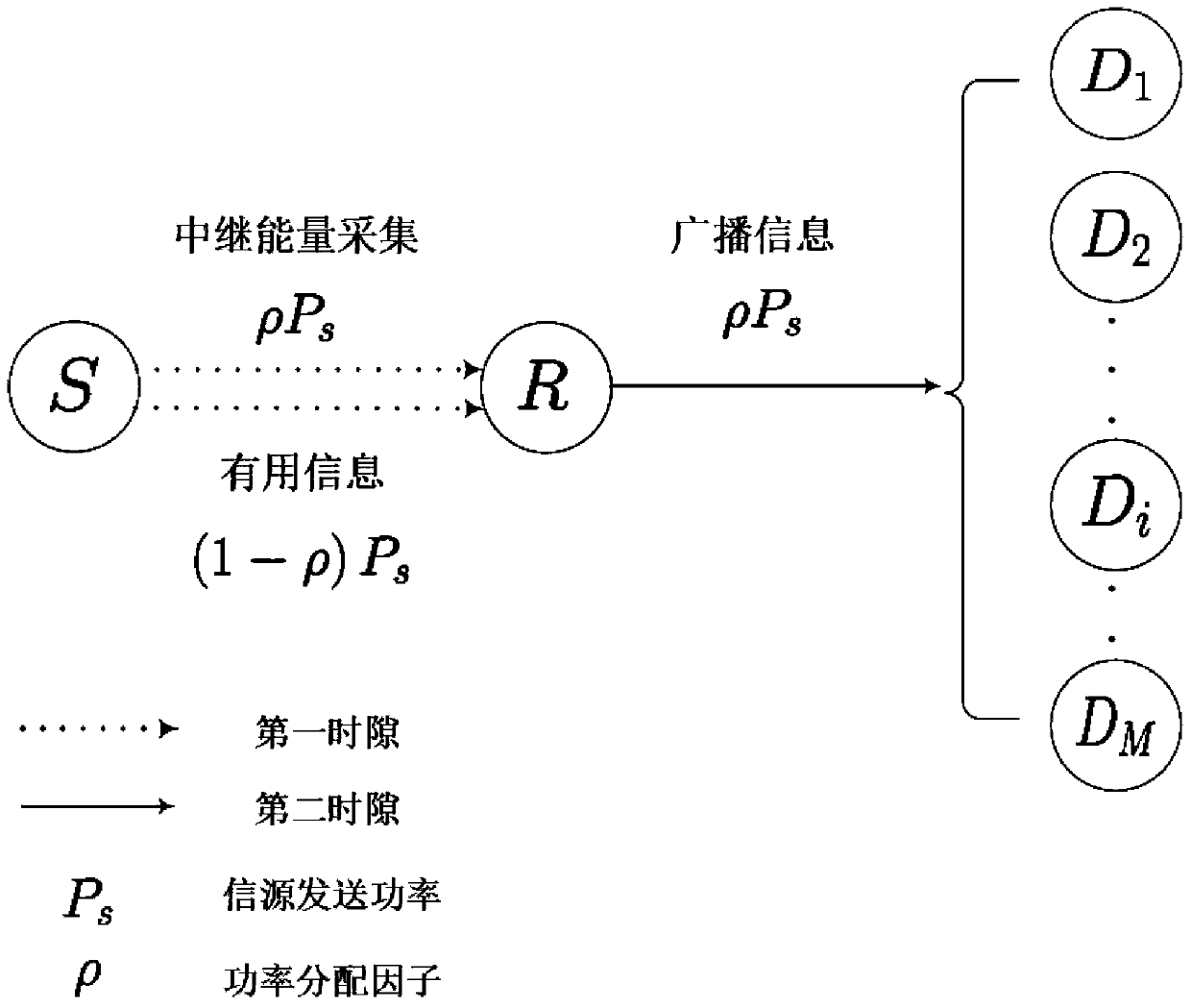 Power Allocation Energy Harvesting Relay Secure Communication Method Based on Optimal User Selection