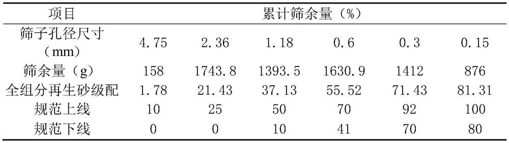 Recycled concrete mine filling material prepared from corncobs and preparation method of recycled concrete mine filling material