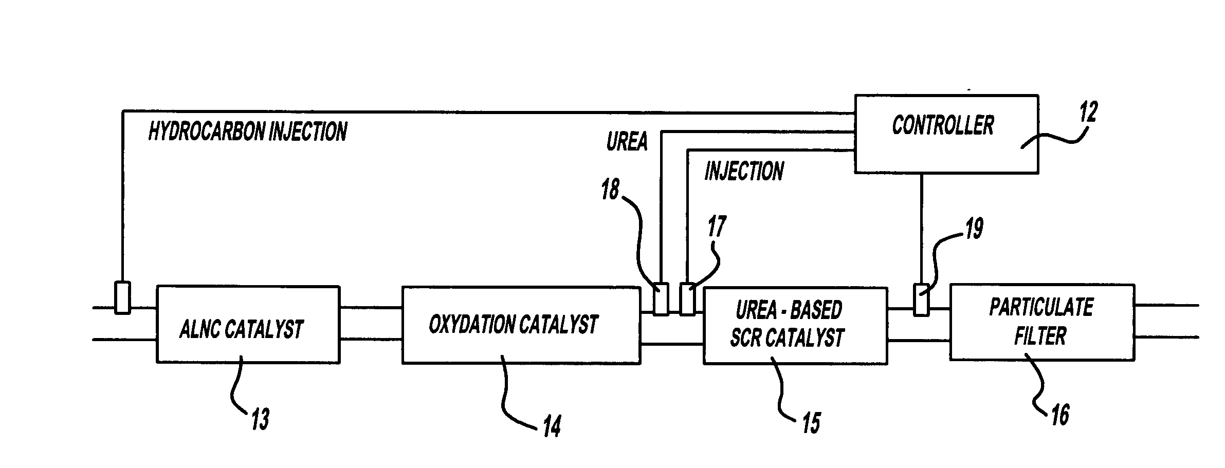 Exhaust gas aftertreatment systems