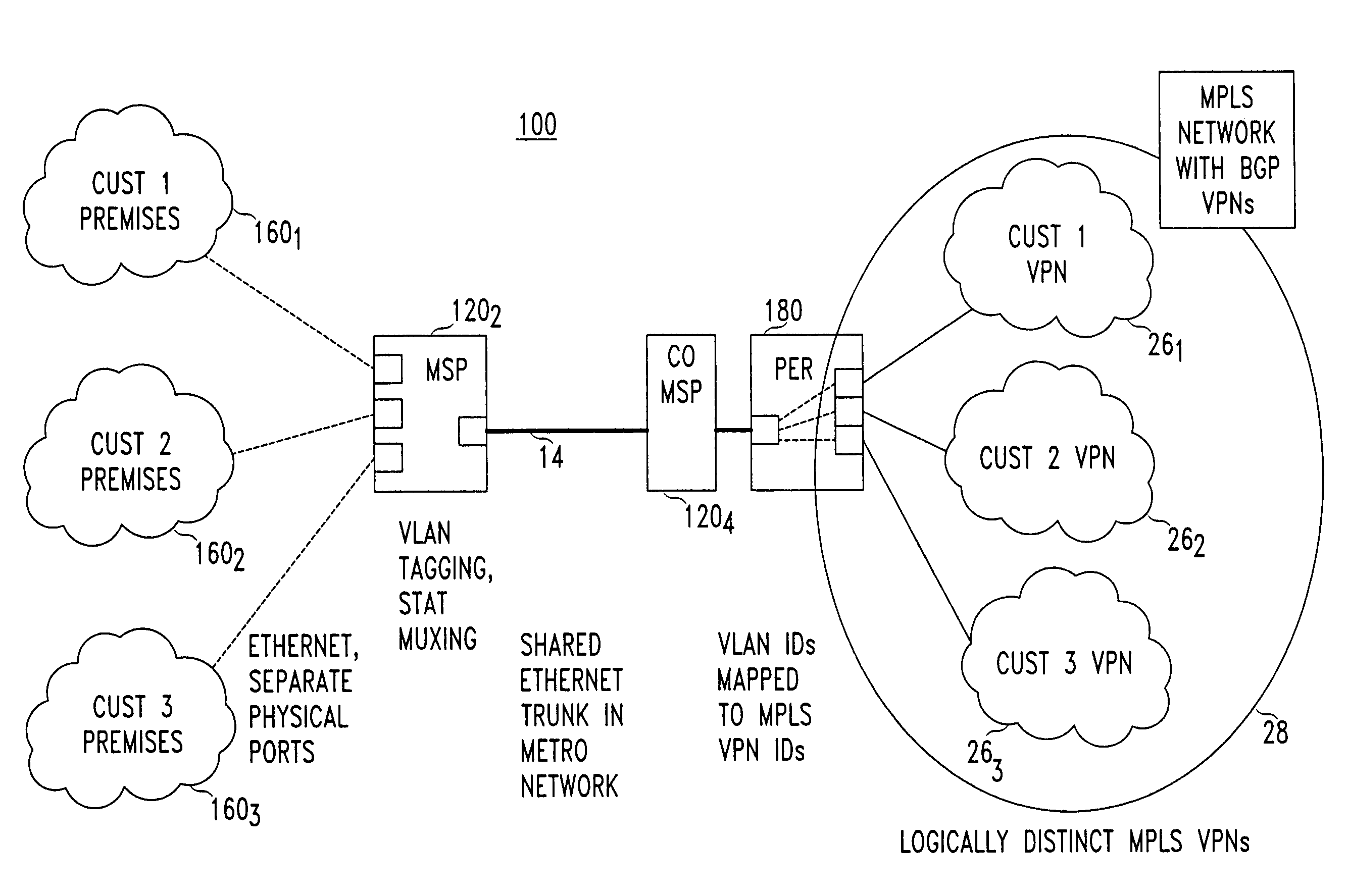 Technique for ethernet access to packet-based services