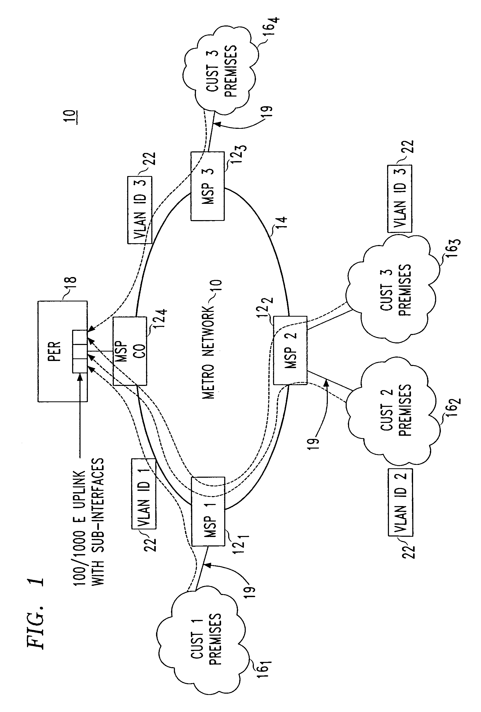 Technique for ethernet access to packet-based services