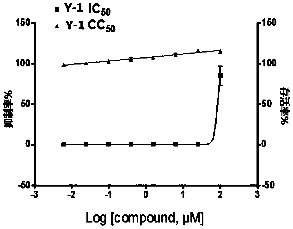 Dihydroxybenzoylhydrazone neuraminidase inhibitor and preparation and application thereof