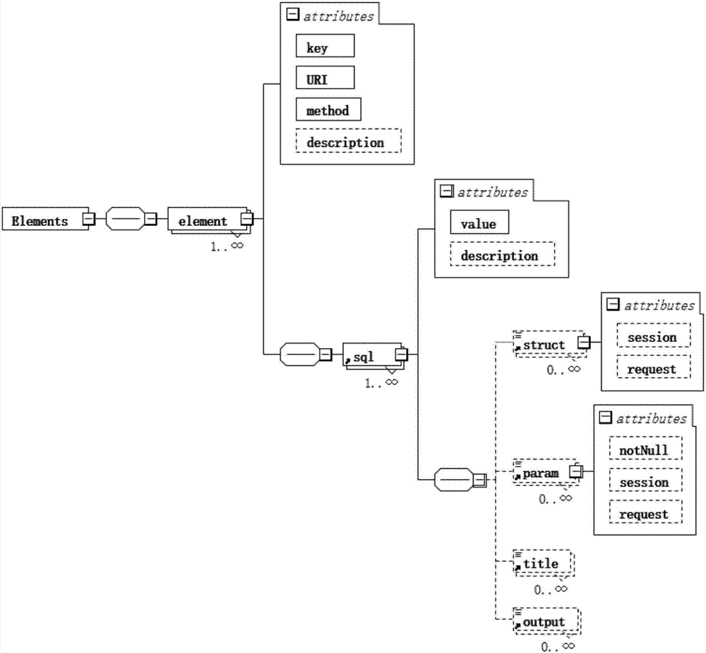 Rapid development method of web services oriented to REST (representational state transfer) architectural style