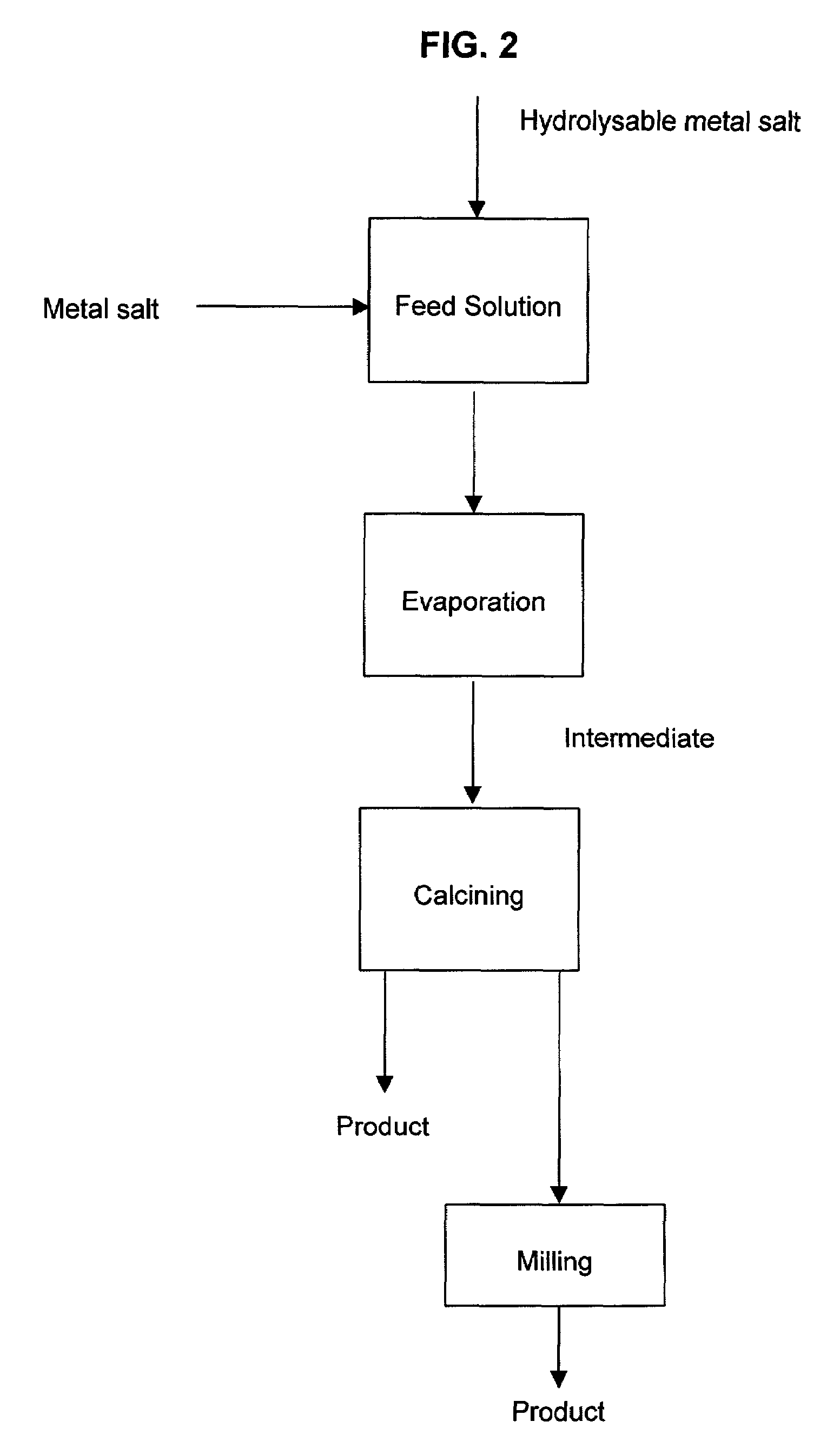 Method for producing mixed metal oxides and metal oxide compounds