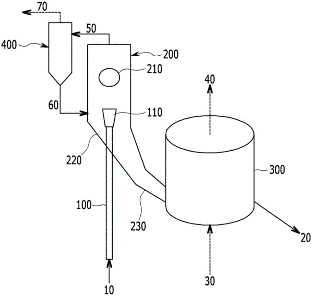 Powder iron charging device