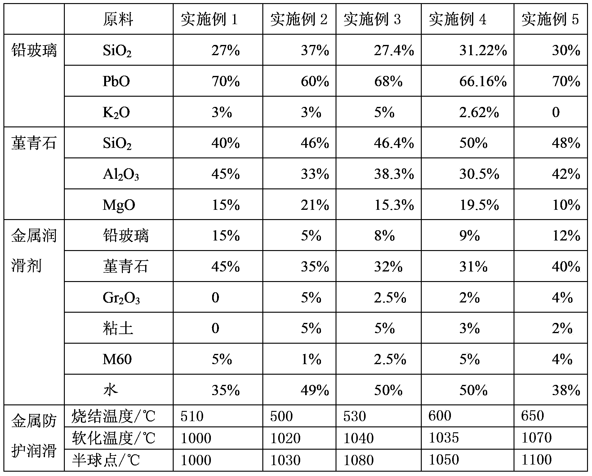 Metal protection lubricant as well as preparation method and application thereof