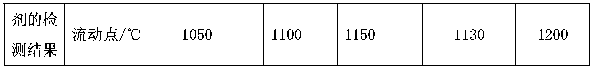 Metal protection lubricant as well as preparation method and application thereof