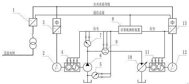 A volume electric loading hydraulic pump test device