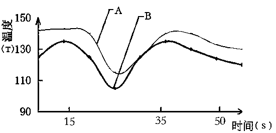 Manufacturing method of impregnated bond paper for low formaldehyde furniture