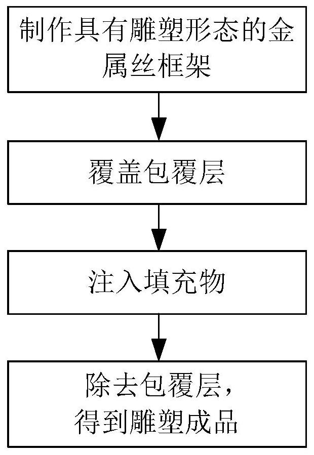 Sculpture production method and sculpture product