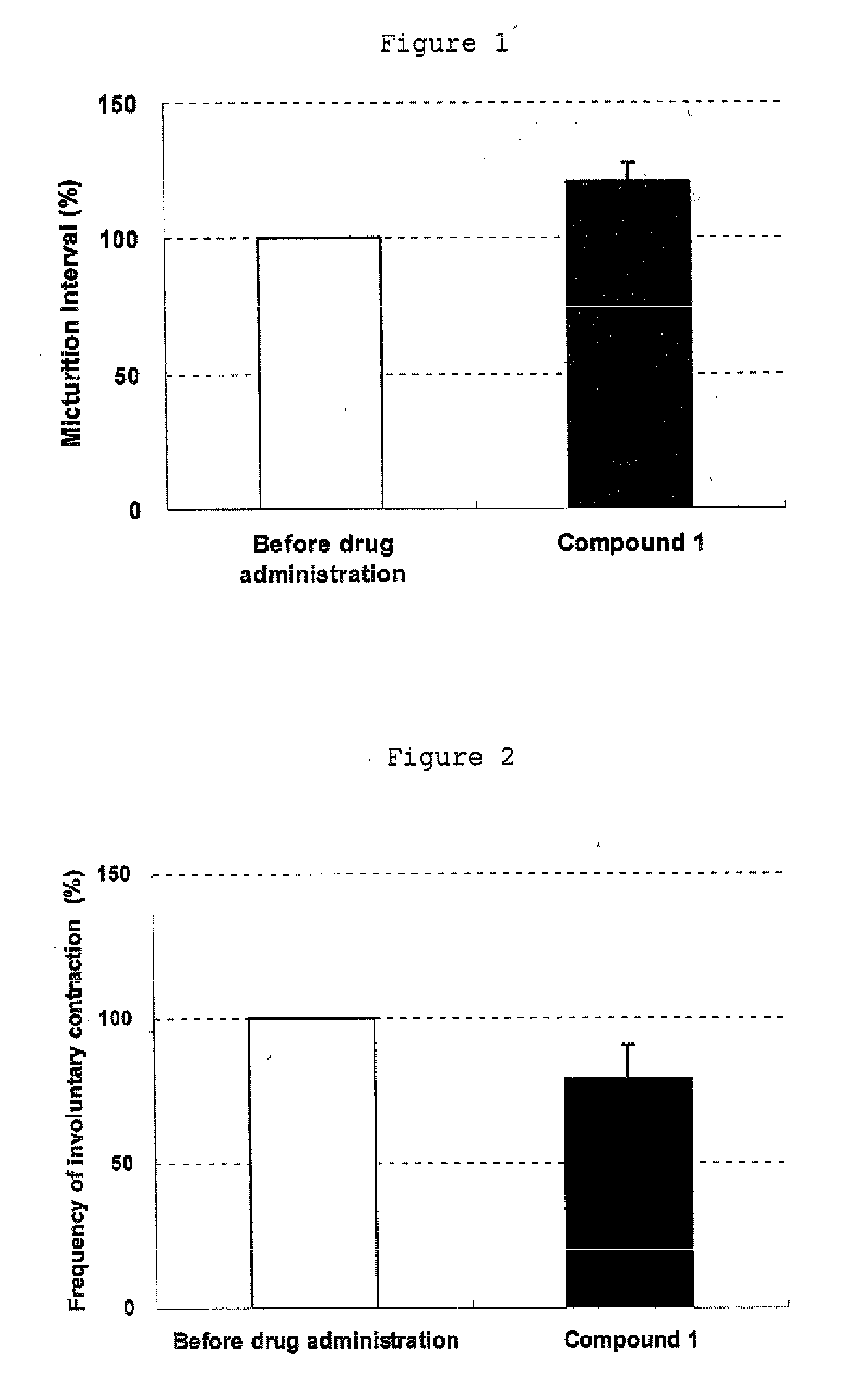 Medicinal composition for prevention or treatment of overactive bladder accompanying nervous disorder