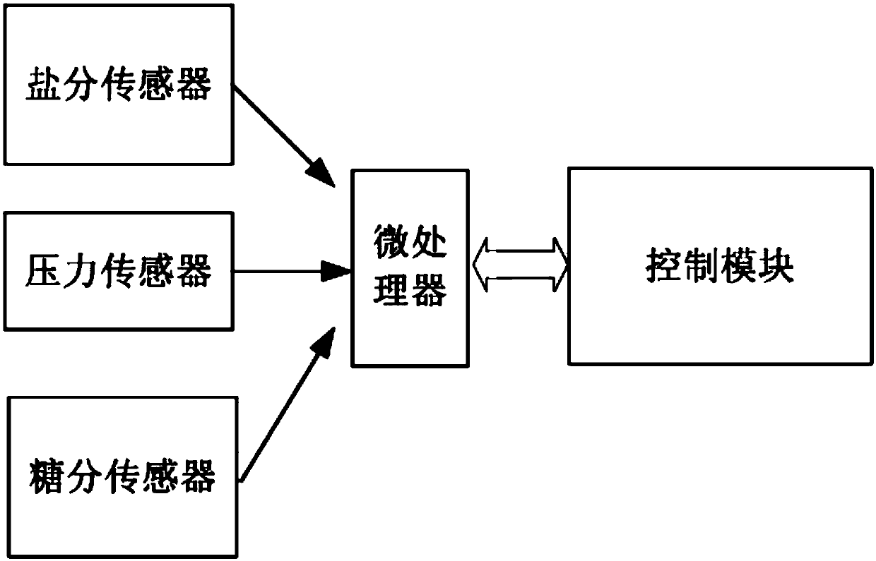 Personalized dining information management system adopting sugar sensor and wireless transmission module