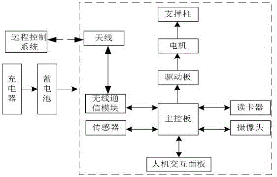 Intelligent and automatic storage check robot and working method thereof