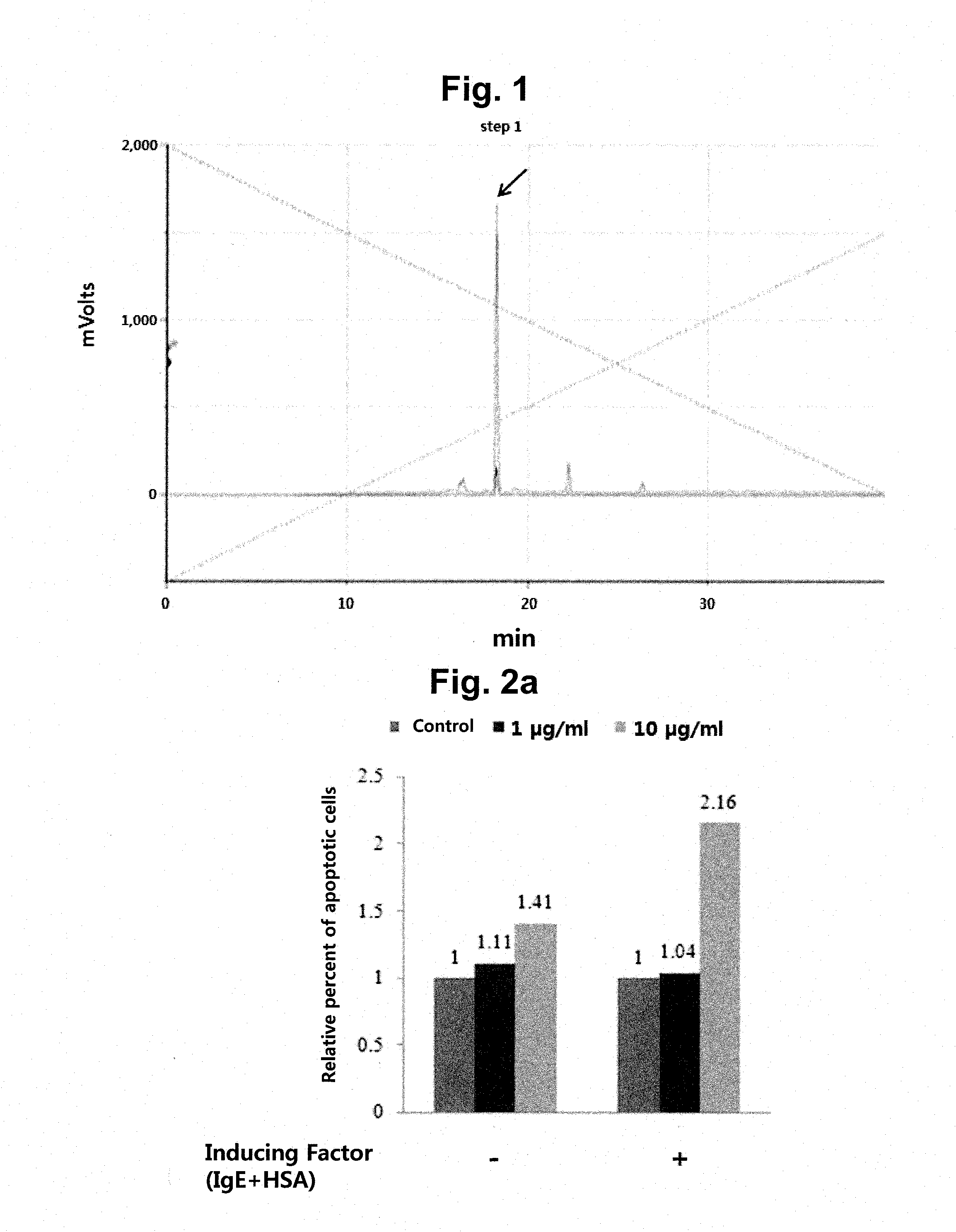 Peptide for inducing mast cell-specific apoptosis and use thereof