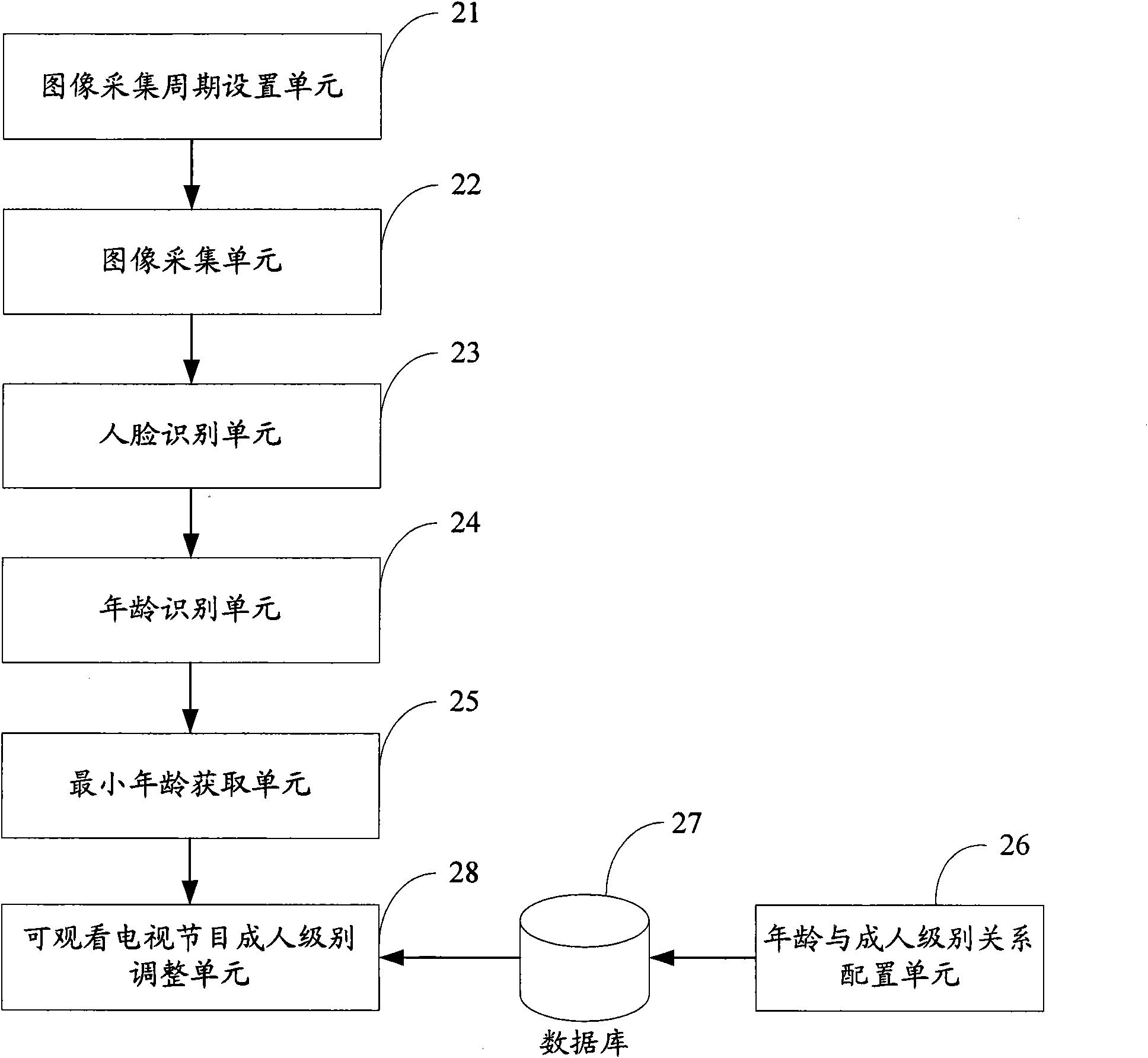 Method, device and terminal for automatically adjusting adult level of television program