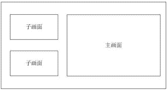 Frame switching method, device and system