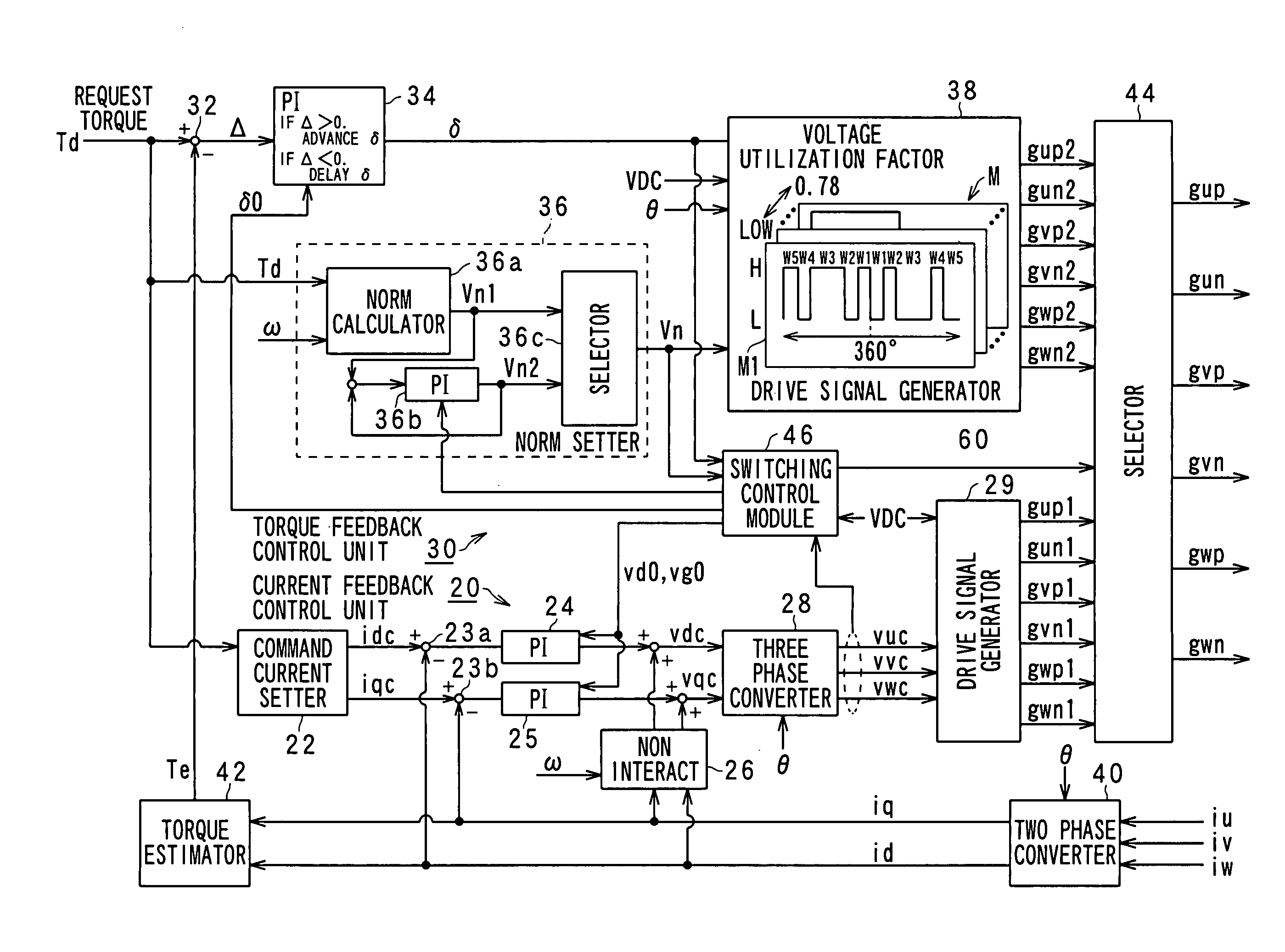 Apparatus for carrying out improved control of rotary machine