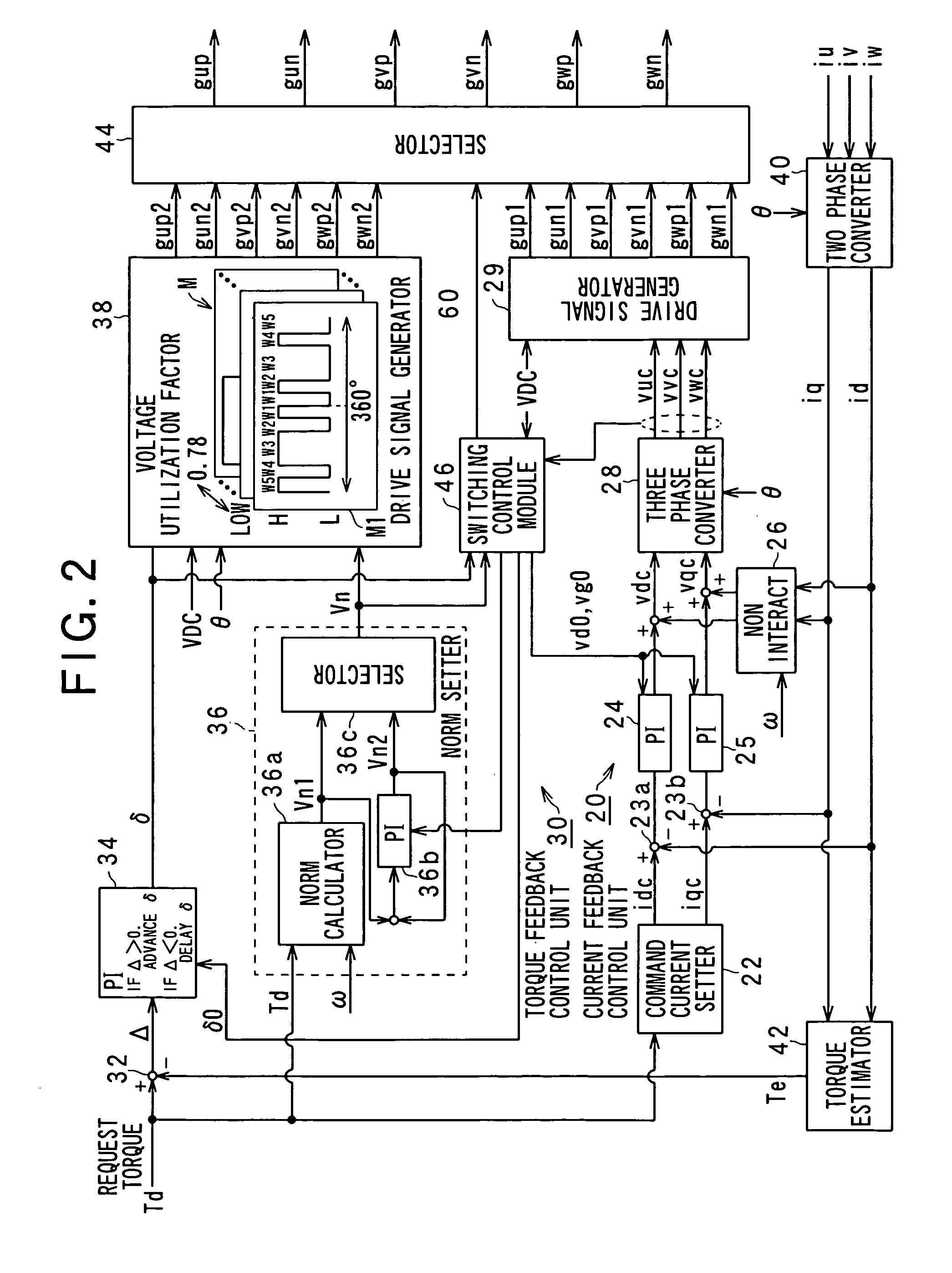 Apparatus for carrying out improved control of rotary machine