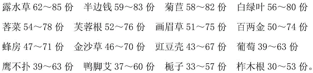 Medicine for treating hydronephrosis and preparation method