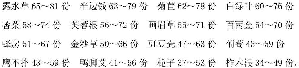 Medicine for treating hydronephrosis and preparation method