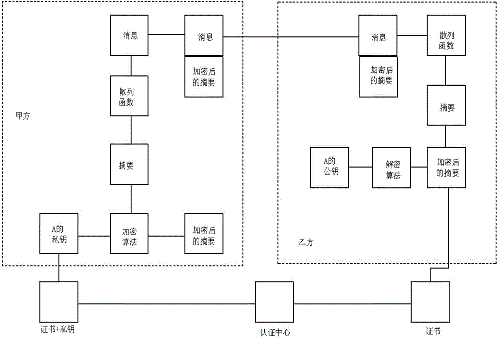 Digital certificate and electronic seal system and implementation method for electricity trading system