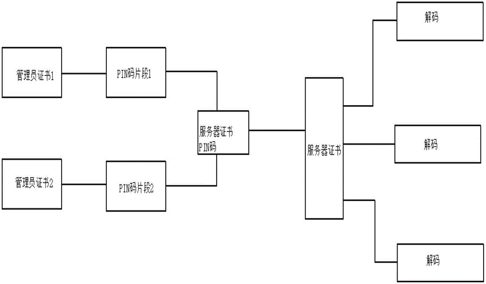 Digital certificate and electronic seal system and implementation method for electricity trading system