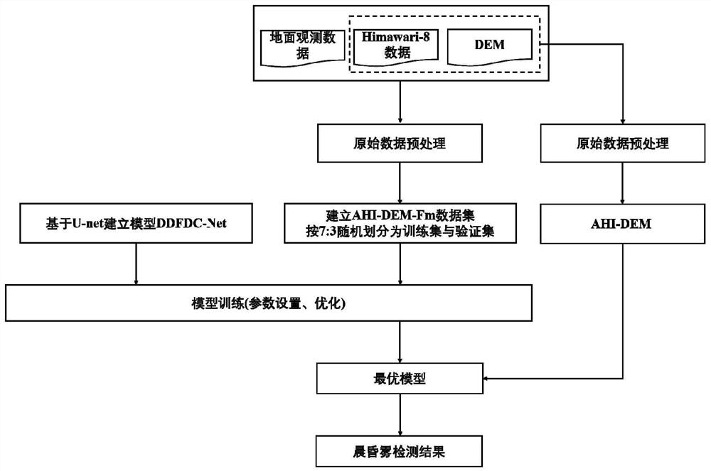 Terrain constraint and deep learning-based morning fog rapid detection method, apparatus and device, and medium