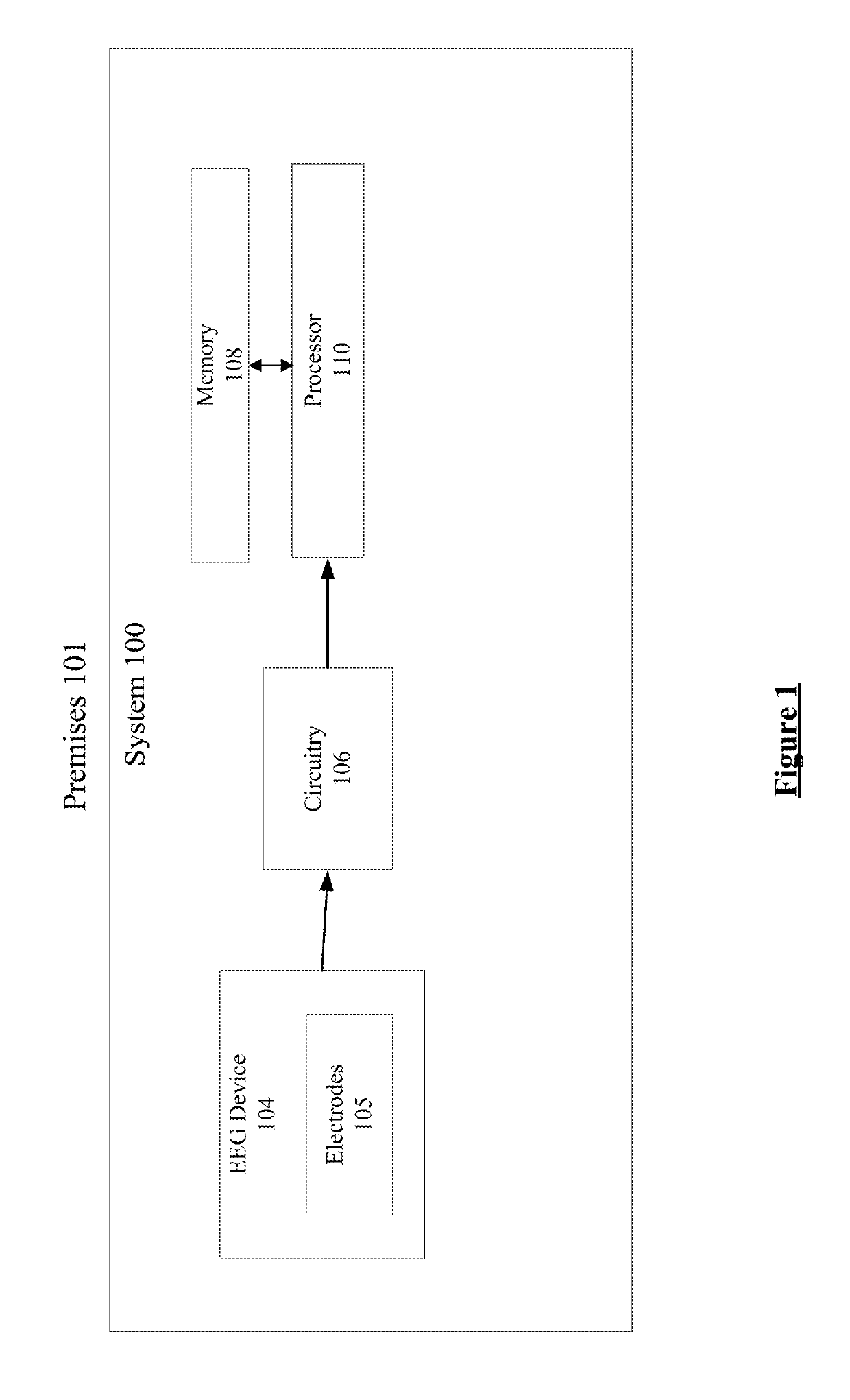 User preference and user hierarchy in an electroencephalography based control system