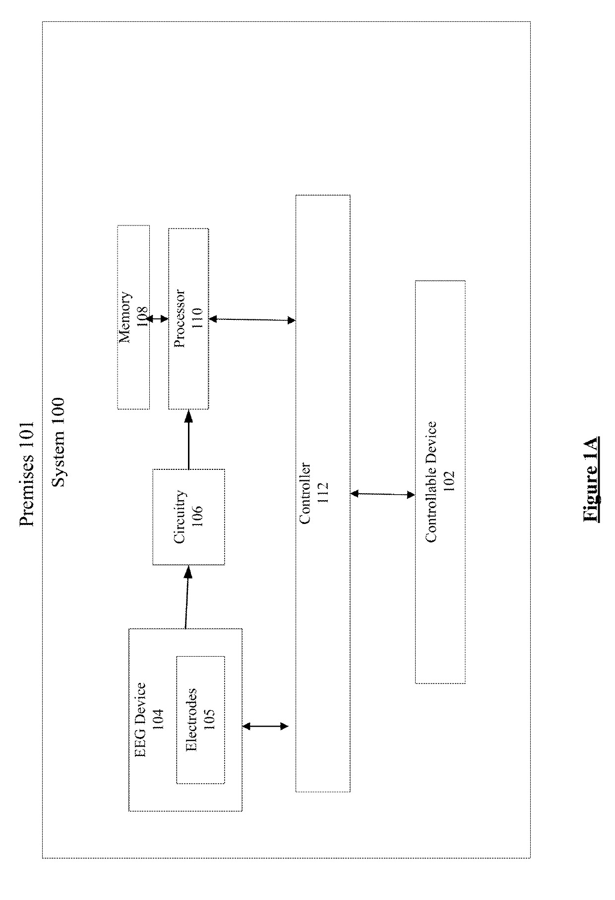 User preference and user hierarchy in an electroencephalography based control system