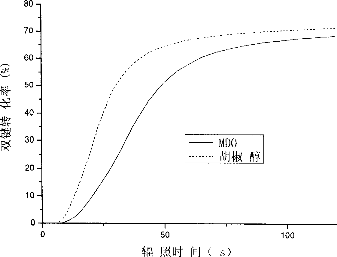 Visible light hardened filling composite material for dental filling and its preparing method