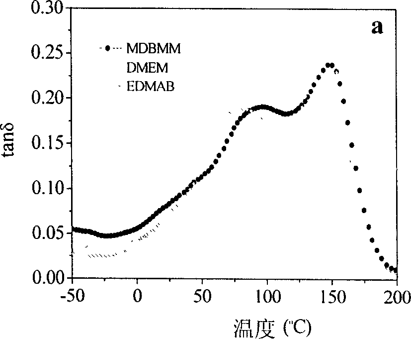 Visible light hardened filling composite material for dental filling and its preparing method