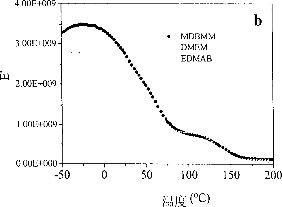 Visible light hardened filling composite material for dental filling and its preparing method