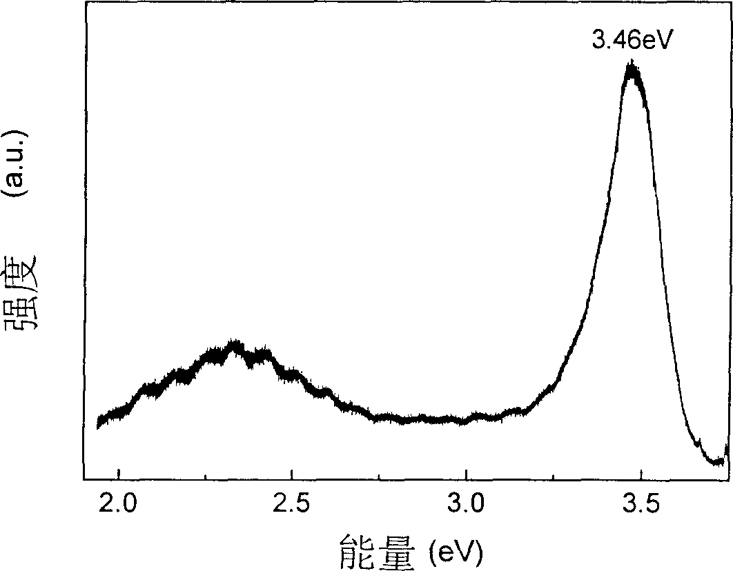 Li-doped p-Zn1-xMgxO crystal film and method for preparing same