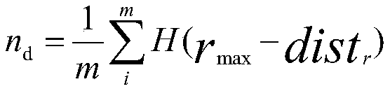 Multi-dimensional attention focusing ability evaluation method