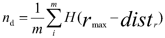 Multi-dimensional attention focusing ability evaluation method