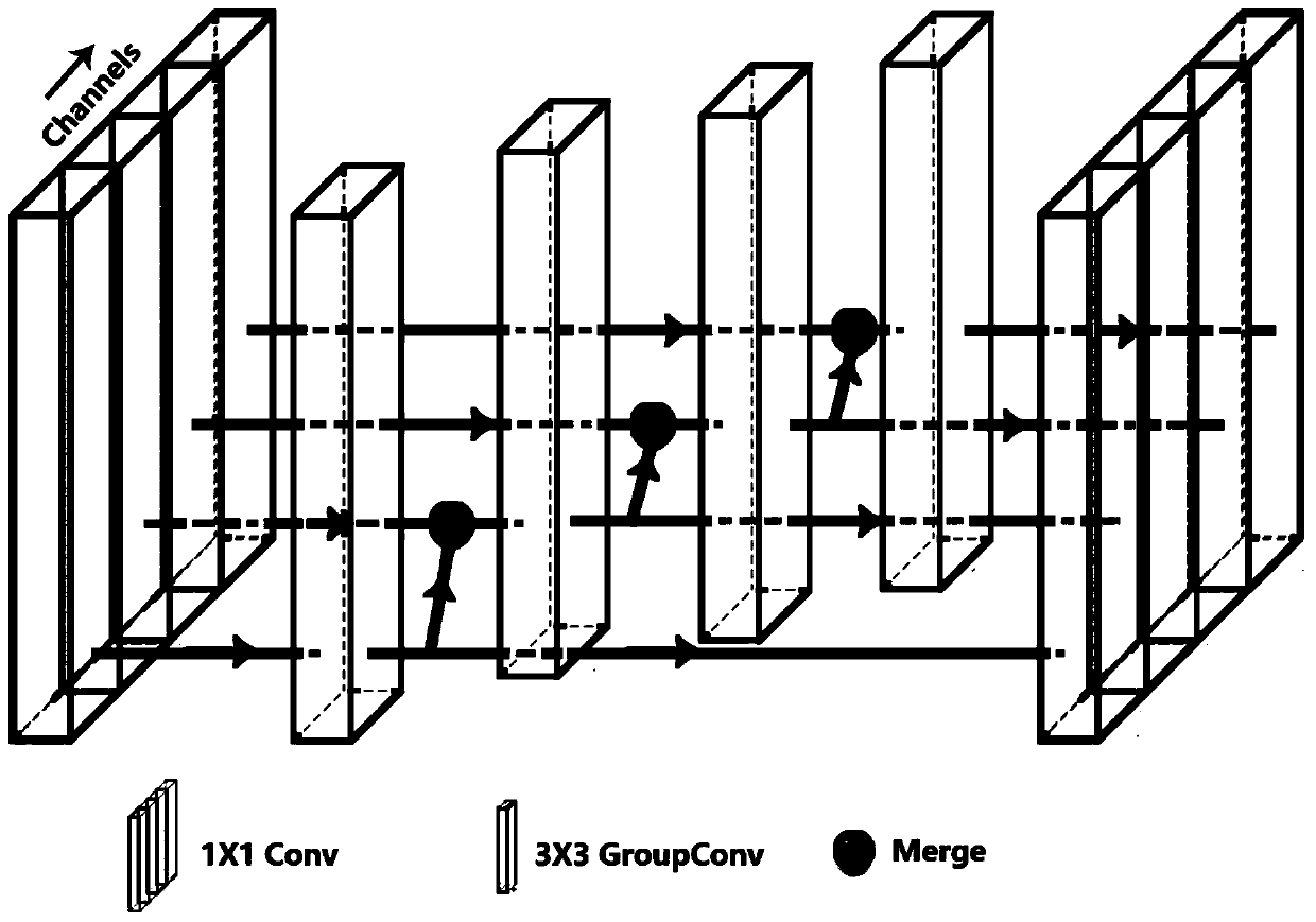 Cell image segmentation method based on Res2-UNeXt network structure