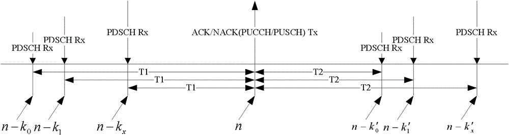 Terminal uplink/downlink HARQ (Hybrid Automatic Repeat Request) feedback information dispatching method and device