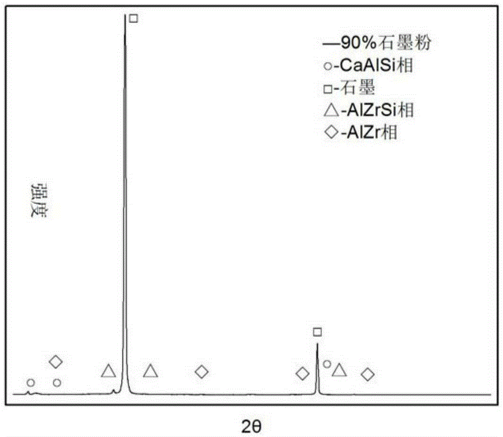 Method for preparing high-purity flake graphite