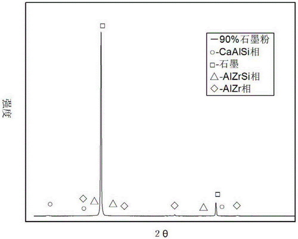 Method for preparing high-purity flake graphite