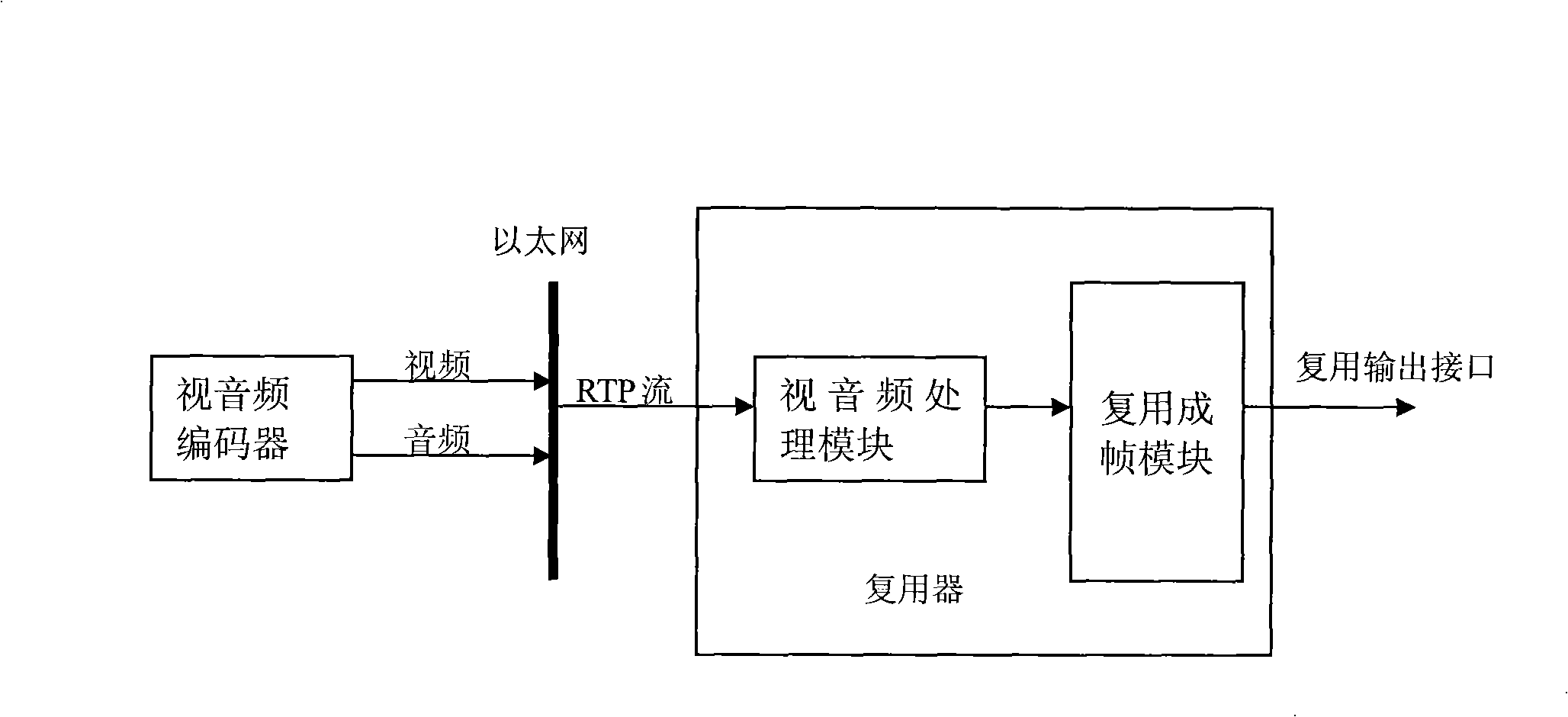 Multiplex apparatus and multiplex method